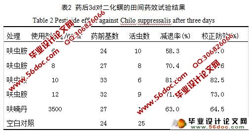20%呋虫胺WDG对二化螟、稻纵卷叶螟的防治效果研究