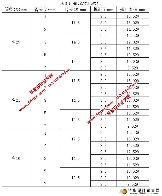 翅片管绕片机送料装置设计(含CAD零件图装配图)