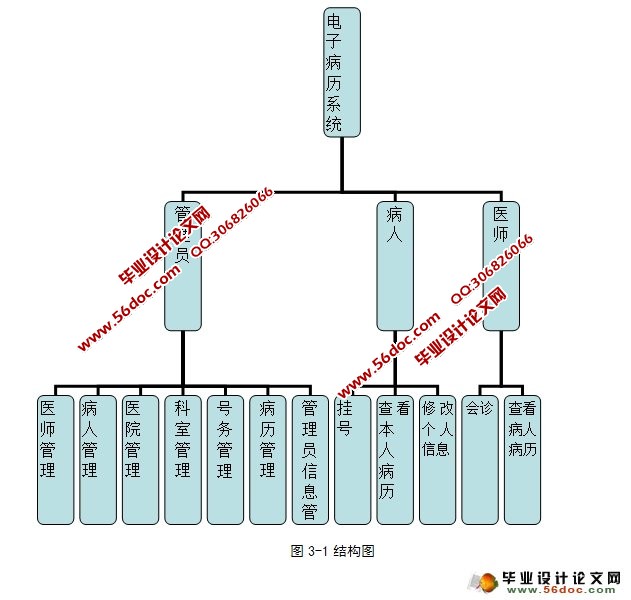 电子病历管理系统的设计(ASP.NET,SQL)(含录像)