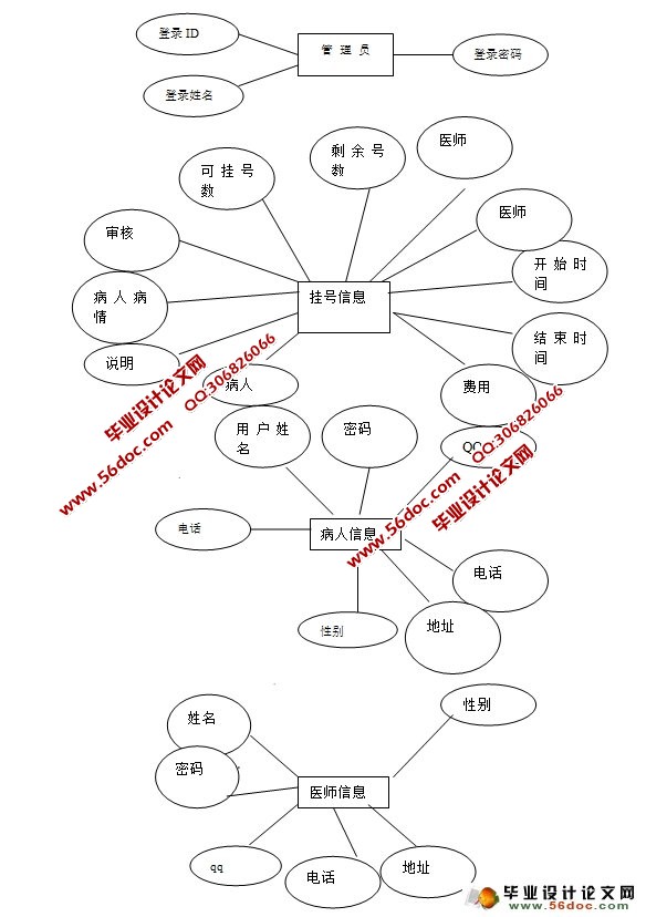 电子病历管理系统的设计(ASP.NET,SQL)(含录像)