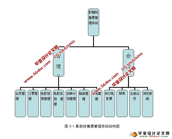 影剧院售票管理系统的设计与实现(ASP.NET,SQL)(含录像)