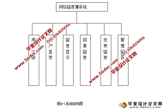 网络留言簿系统的设计与实现(ASP.NET,SQL)(含录像)