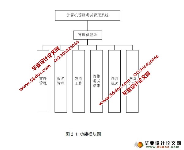 计算机等级考试管理系统的设计(ASP.NET,SQL)(含录像)