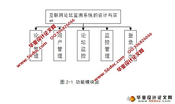 互联网论坛BBS监测系统的设计与实现(ASP.NET,SQL)(含录像)