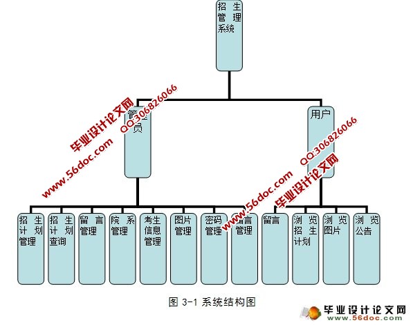 招生网站管理系统的设计与实现(ASP.NET,SQL)(含录像)