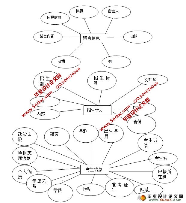 招生网站管理系统的设计与实现(ASP.NET,SQL)(含录像)