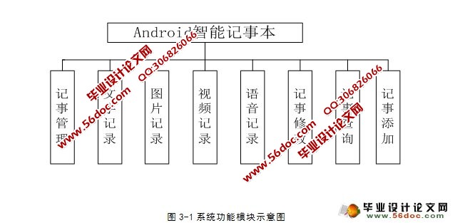 基于安卓Android的智能记事本的设计(SQLserver)(含录像)