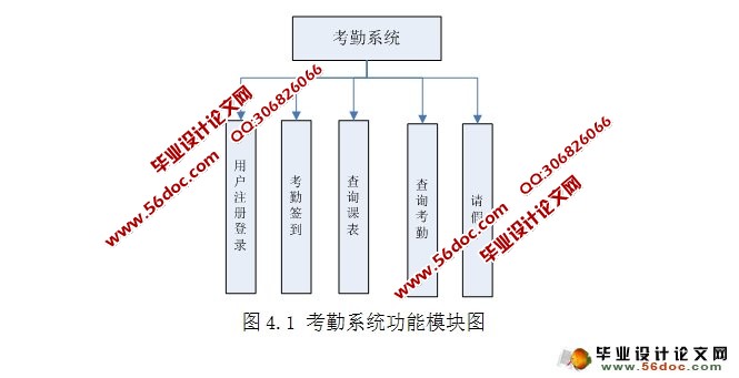 基于安卓Android考勤系统设计(MySQL)(含录像)