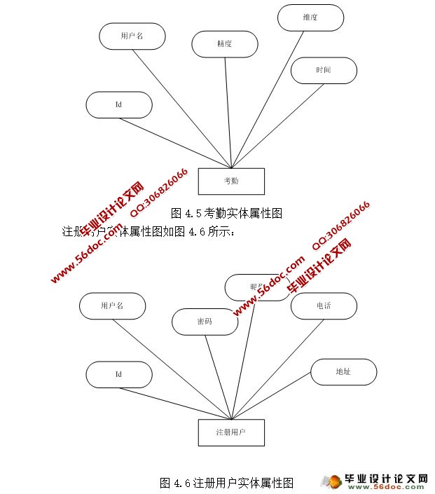 基于安卓Android考勤系统设计(MySQL)(含录像)