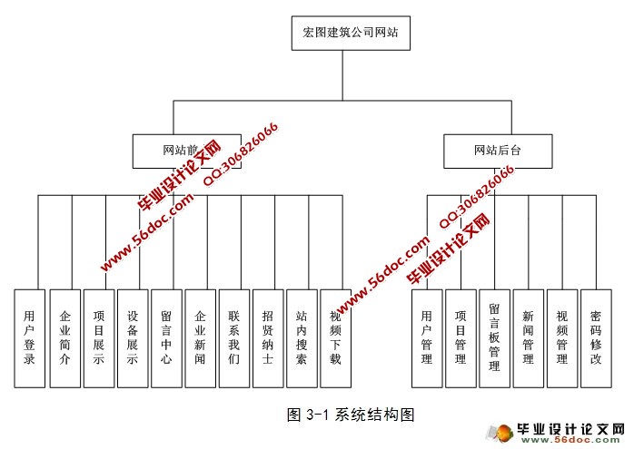 建筑公司网站的设计与实现(ASP.NET,SQL)