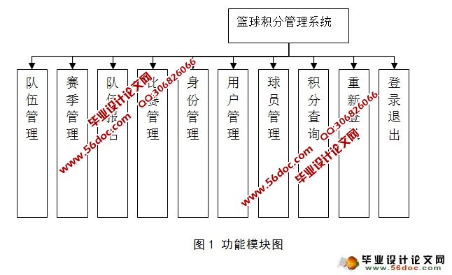 基于C#的篮球比赛积分管理系统的设计(SQLserver)(含录像)