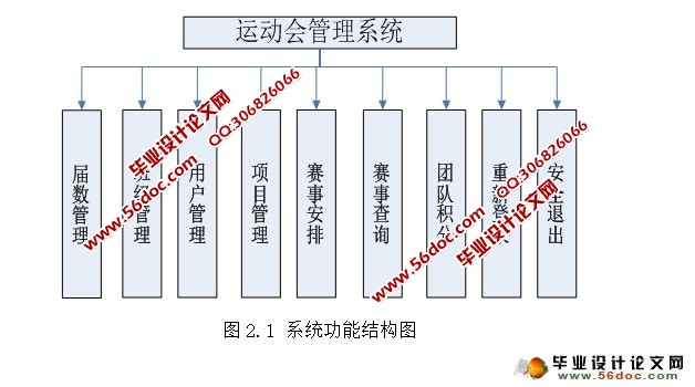 基于C#的运动会管理系统的设计(CS,SQLserver)(含录像)