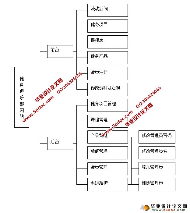 ֲվʵ(MySQL,SQLServer)(¼)