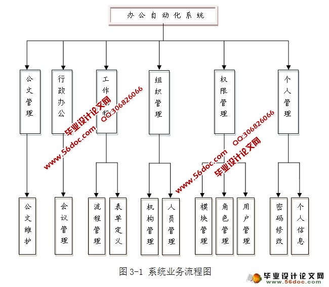 企业办公自动化系统的设计与实现(JSP,SQLServer)