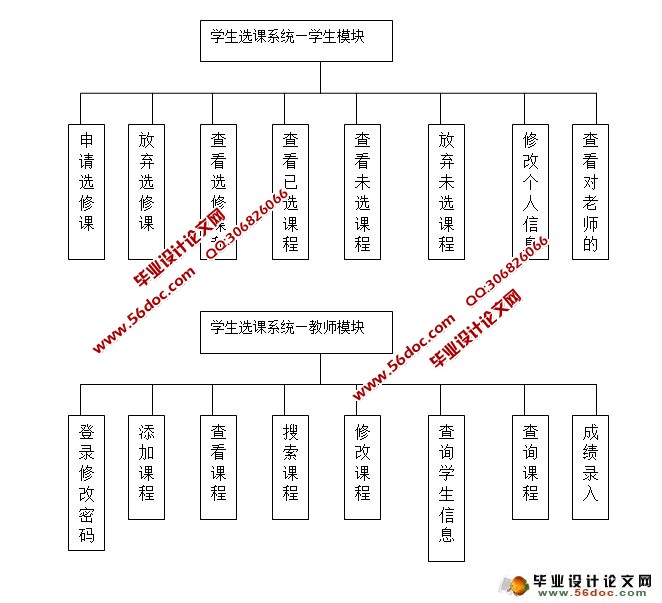 基于安卓Android学生选课系统设计与实现(MySQL)