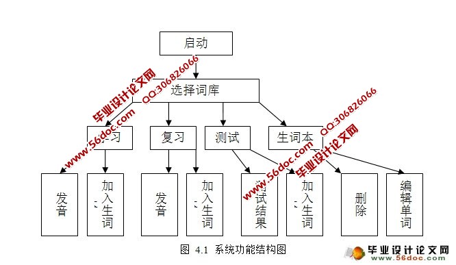 基于安卓Android的单词记忆软件的设计与实现(SQLite)
