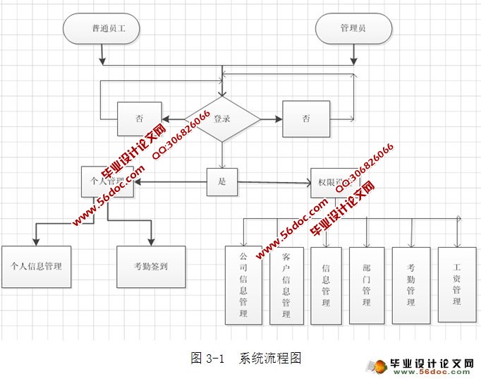 软件公司考勤管理系统的设计与实现(JSP,MySQL)