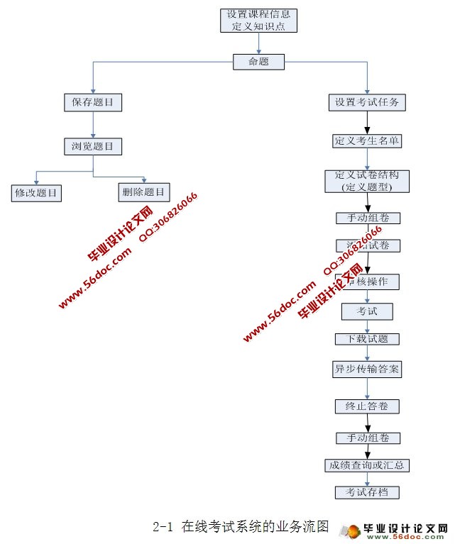 ߿ϵͳƺʵ(ASP.NET,SQL)