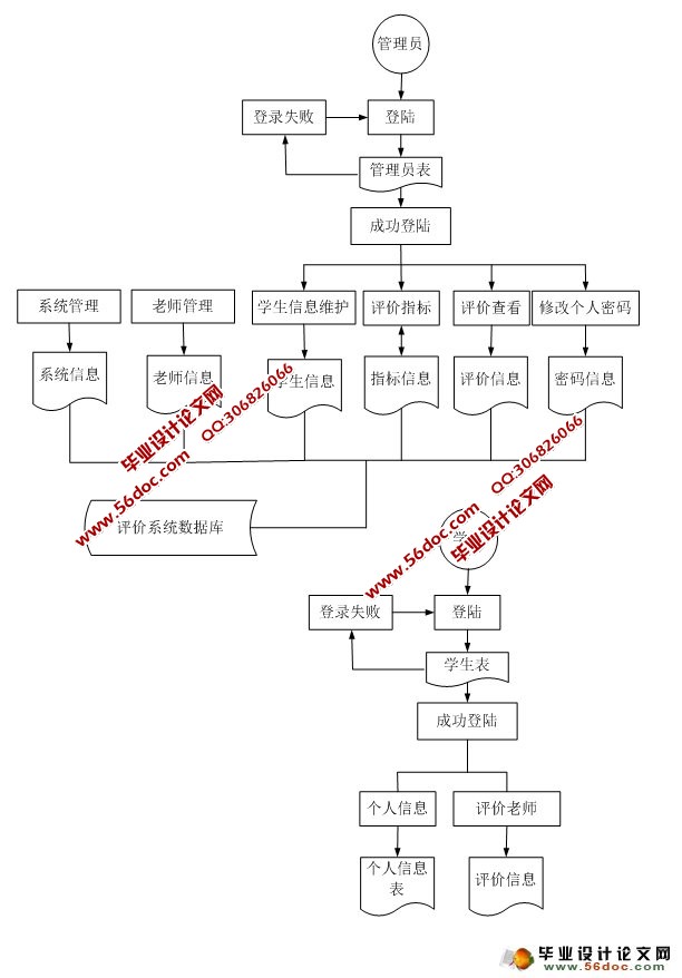教师在线评价系统的设计与实现(Javabean,SQLServer)