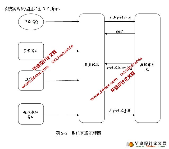 局域网OICQ通信通讯设计与实现(Linux,Socket)