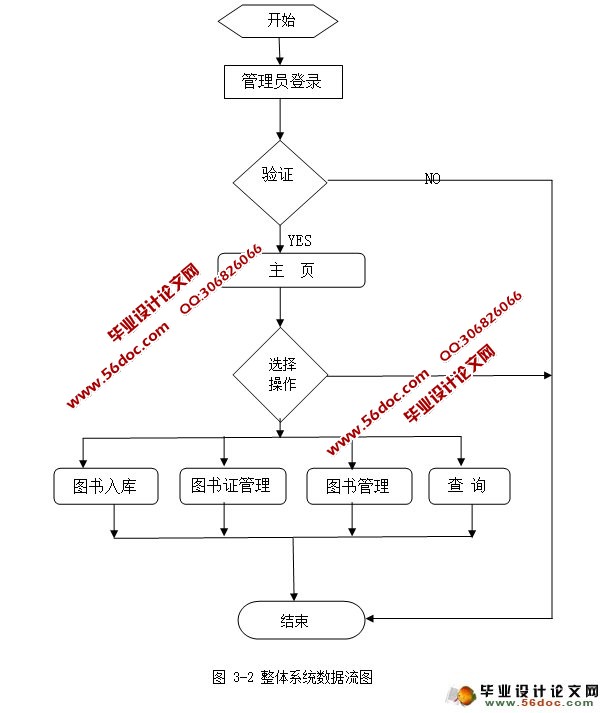 图书馆管理系统的设计与实现(JSP,MySQL)