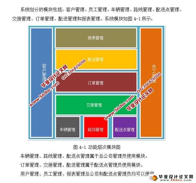 物流管理系统的设计与实现(JSP,MySQL)