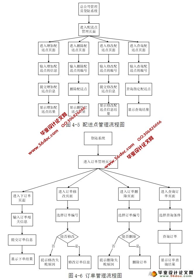 物流管理系统的设计与实现(JSP,MySQL)