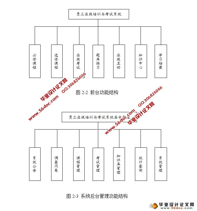 员工在线培训与考试题库系统(PHP,MySQL)