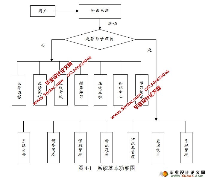员工在线培训与考试题库系统(PHP,MySQL)