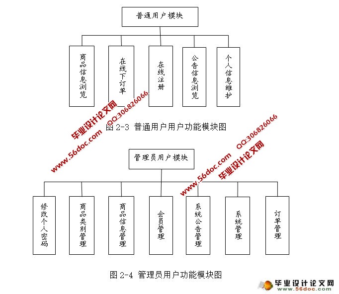 购物网店系统的设计与实现(JSP,MySQL)