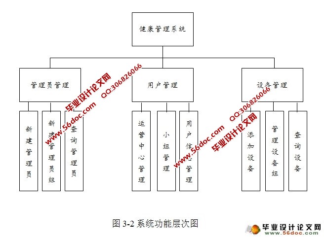 基于SSM框架的在线健康系统的设计与实现(MySQL)