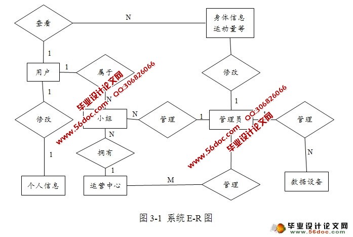 基于SSM框架的在线健康系统的设计与实现(MySQL)