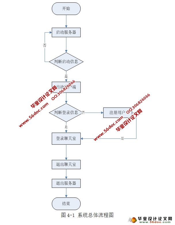 뿪(JAVA,SQLServer)