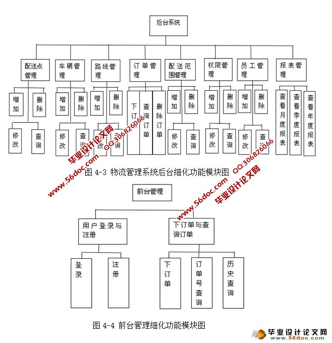 物流配送信息管理系统的设计与实现(JSP,MySQL)