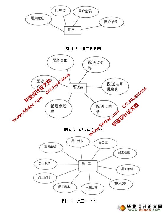物流配送信息管理系统的设计与实现(JSP,MySQL)