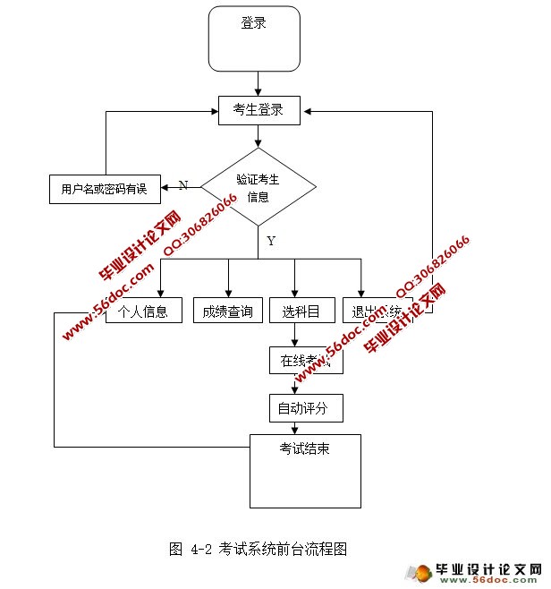 ߿ϵͳʵ(JSP,Servlet,MySQL)