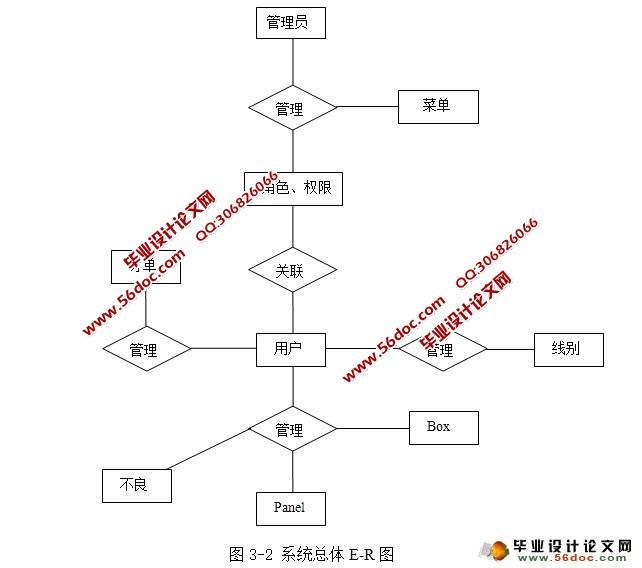 ϵͳ뿪(JSP,Oracle)