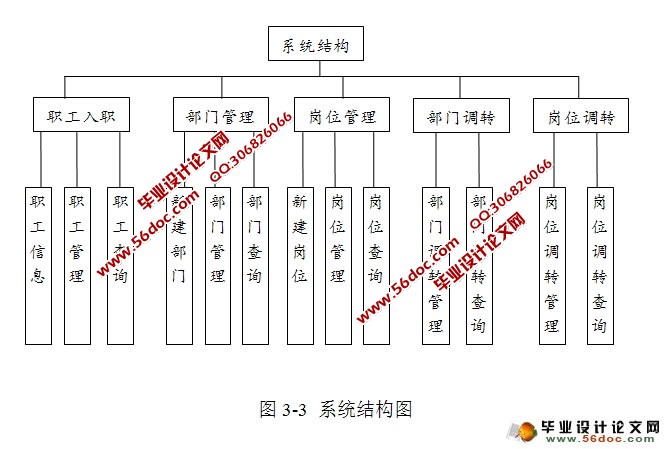 企业人力资源管理系统设计与实现(JSP,Oracle)