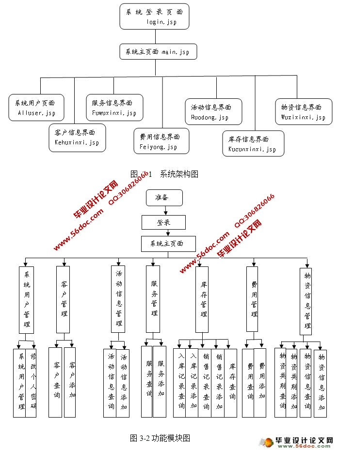 大型集团企业客户关系管理(CRM)系统开发(JSP,SQLServer)