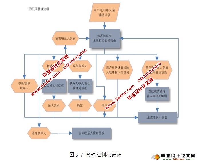 通讯录格式转换器设计与开发(JAVA平台)