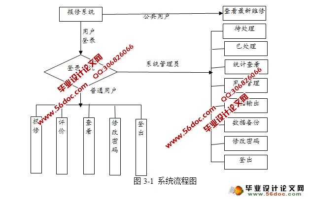 高校后勤网上报修系统的设计与实现(ASP,Access)