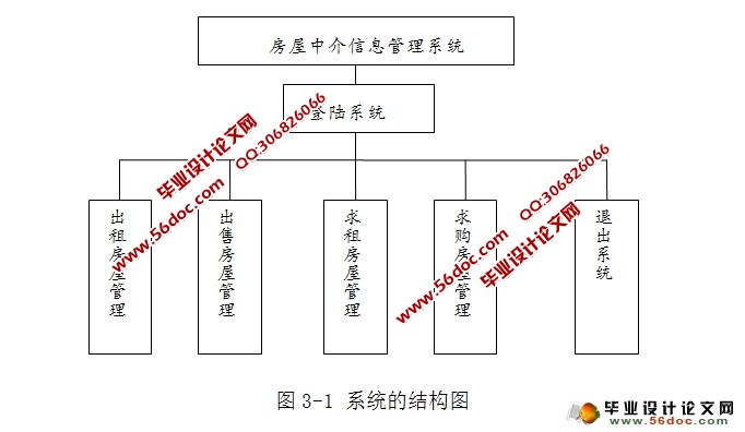 房屋中介信息管理系统的设计(JSP,MySQL)