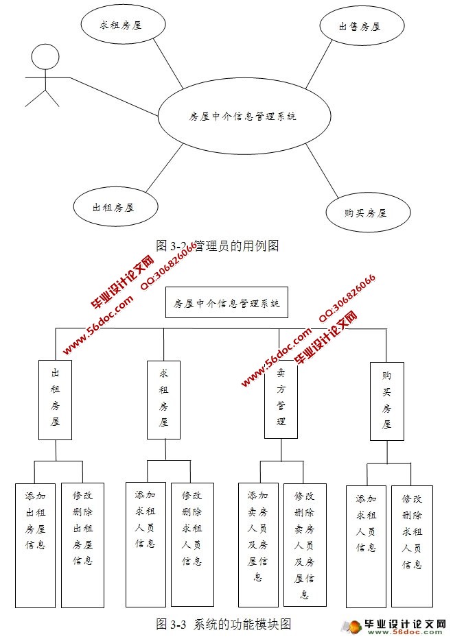 房屋中介信息管理系统的设计(JSP,MySQL)