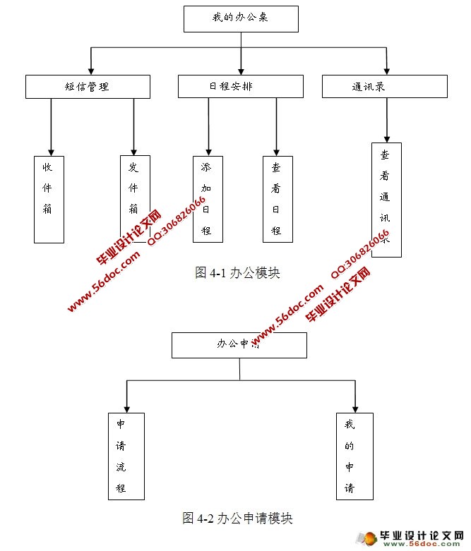 办公自动化系统OA的设计与实现(Struts,MySQL)