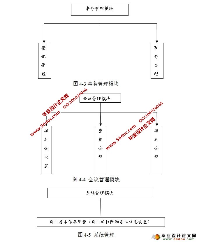 办公自动化系统OA的设计与实现(Struts,MySQL)