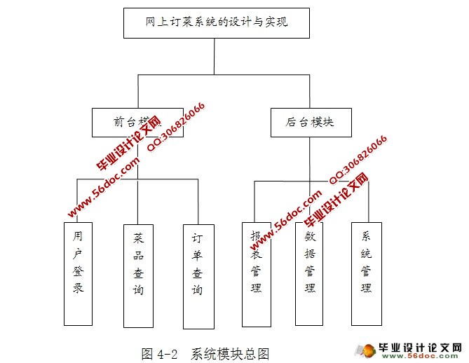 农产品网上预订系统的设计(SSH,SQLServer)