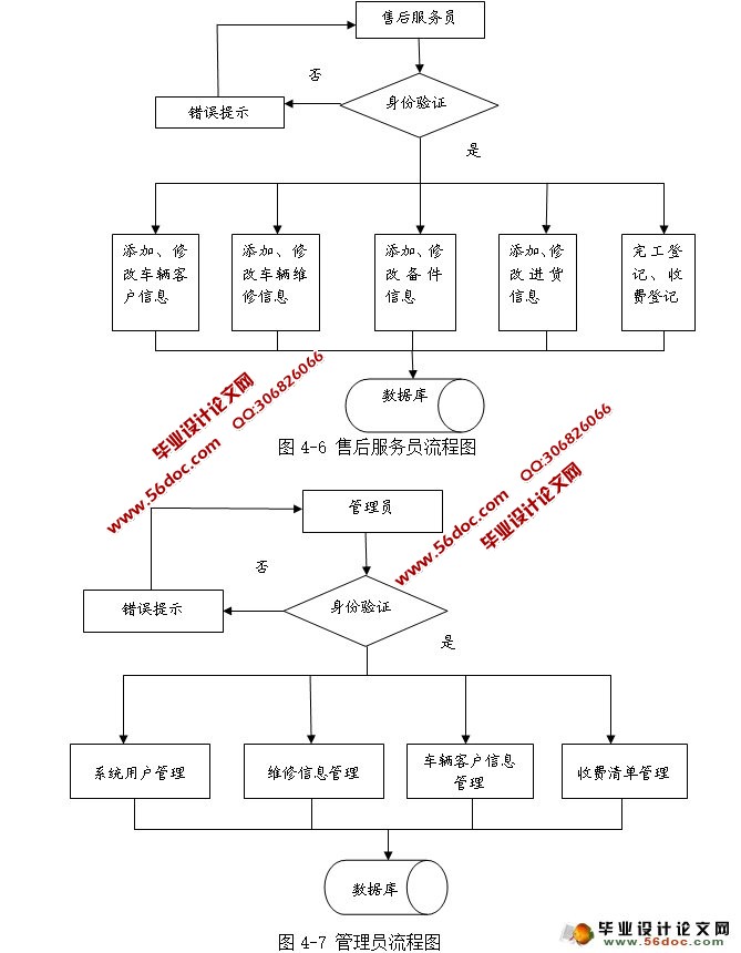 汽车售后服务信息管理系统的设计与实现(JSP,MySQL)