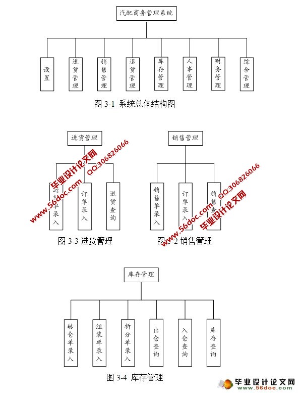 汽配商务管理系统进销存模块的设计与实现(Java,C/S,SQLServer)