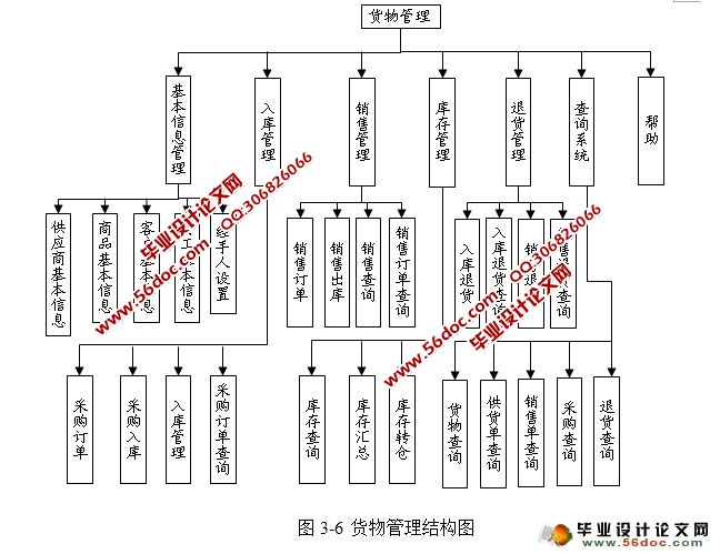 汽配商务管理系统进销存模块的设计与实现(Java,C/S,SQLServer)