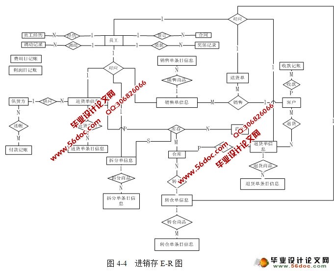 汽配商务管理系统进销存模块的设计与实现(Java,C/S,SQLServer)